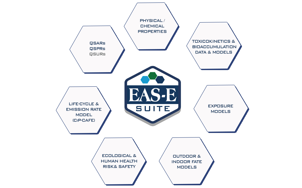 EASE_E SUITE - EXPOSURE AND SAFETY ESTIMATION SUITE